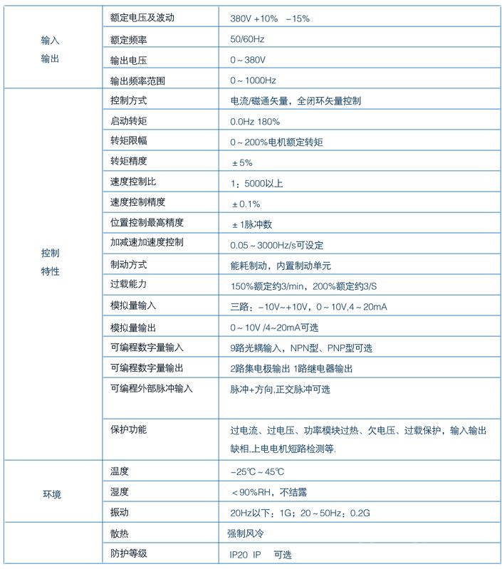 AS850Tg(sh)Ҏ(gu)
