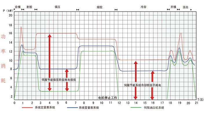 AS850Z同步液壓伺服驅(qū)動(dòng)器 節(jié)能功耗對(duì)比 AS850Z同步液壓伺服驅(qū)動(dòng)器節(jié)能功耗對(duì)比