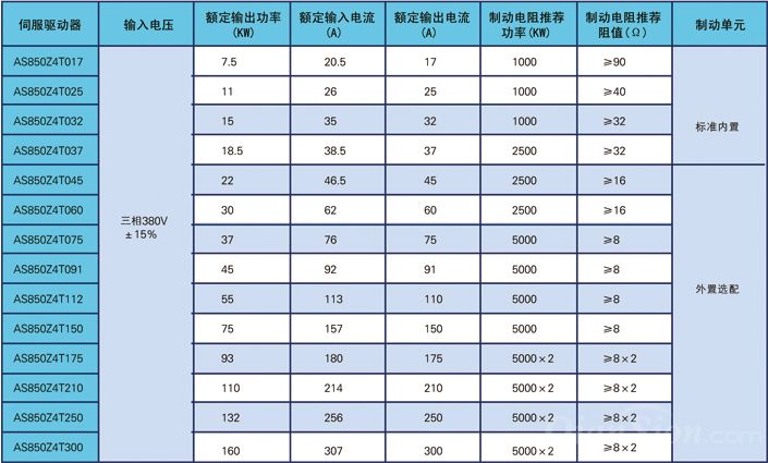 AS850Z同步液壓伺服驅(qū)動(dòng)器多泵選型對(duì)照表 AS850Z同步液壓伺服驅(qū)動(dòng)器選型對(duì)照表